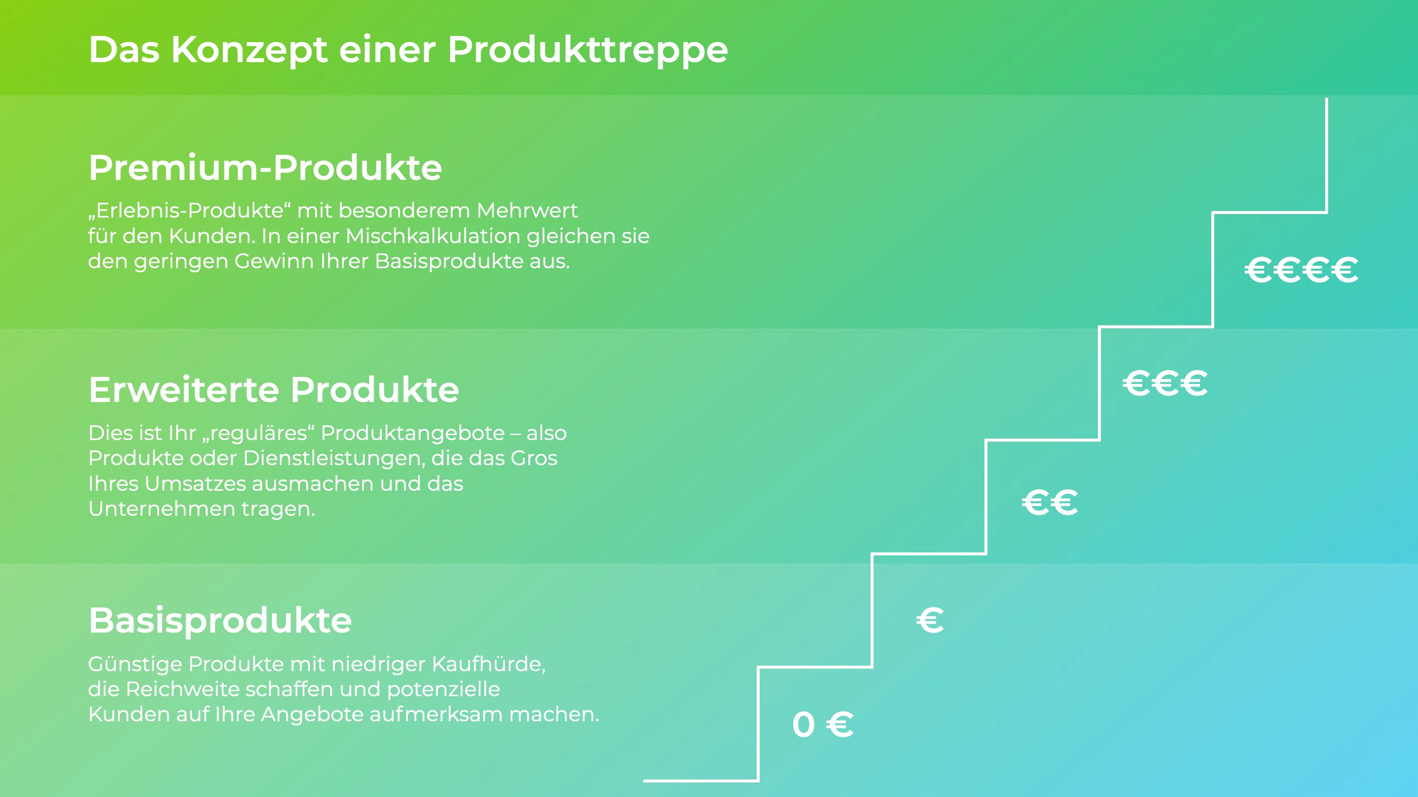 Branding Agentur Berlin: Das Konzept der Produkttreppe